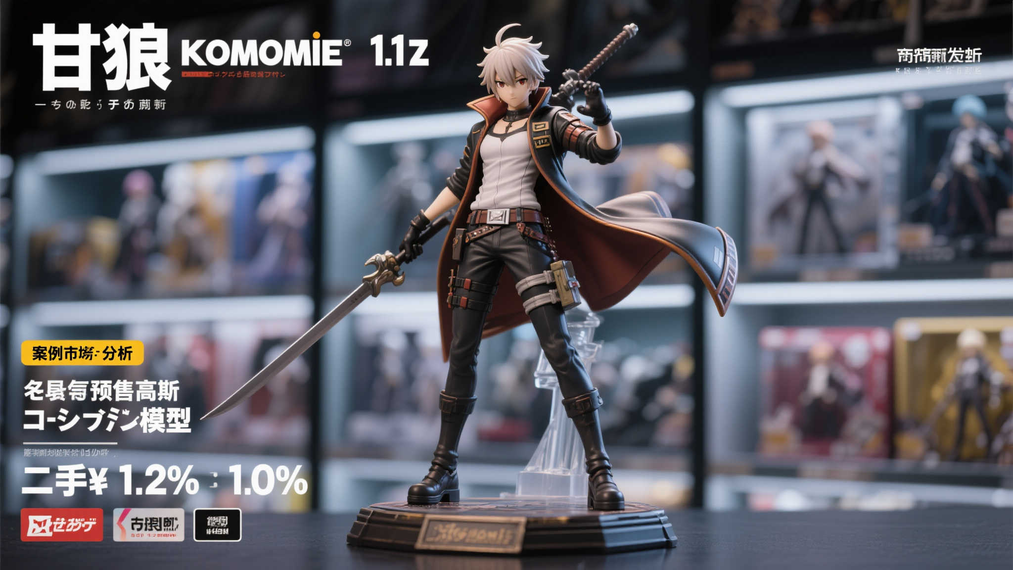 案例分析：类似手办的市场表现
以近期发